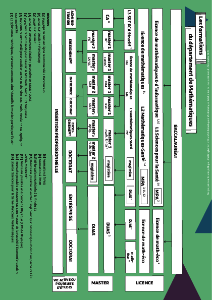 <em>Plaquette Masters Maths 2025</em>