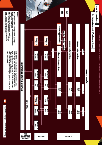 <em>Plaquette Master Informatique 2025</em>